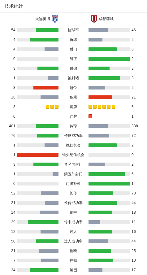 image, 后未判罚点, 镇主场大连