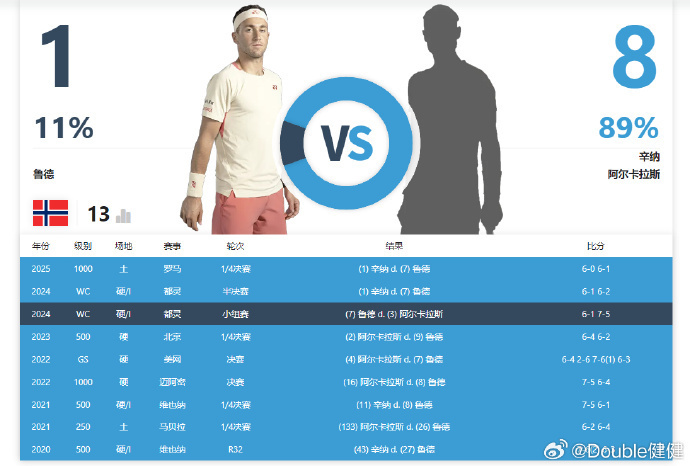 阿尔卡拉斯, https, 提赛