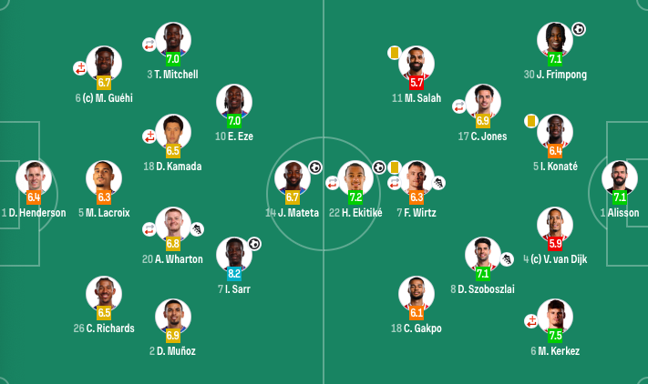 rIAA, 水晶宫 rIAA, 水晶宫