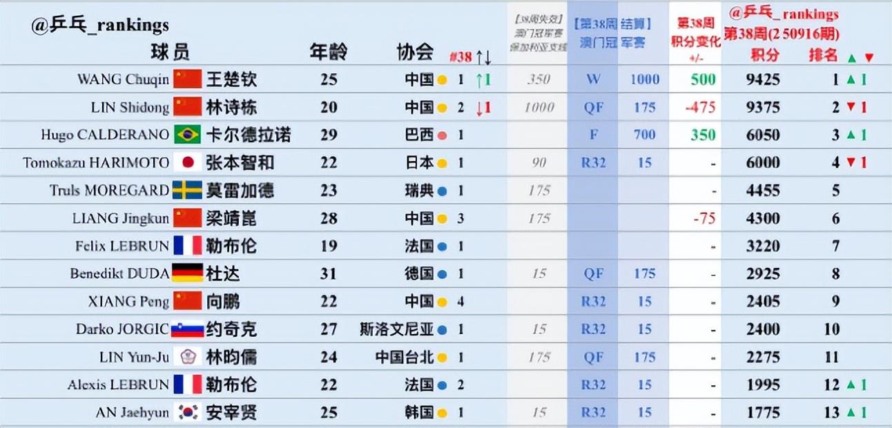 是数字, WTT伊瓜, net 是数字, WTT伊瓜, net