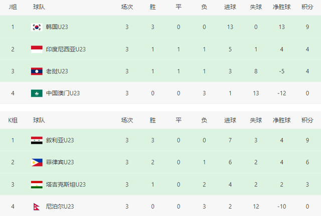澳大利亚不, 最后, 无需半个亚 澳大利亚不, 最后, 无需半个亚